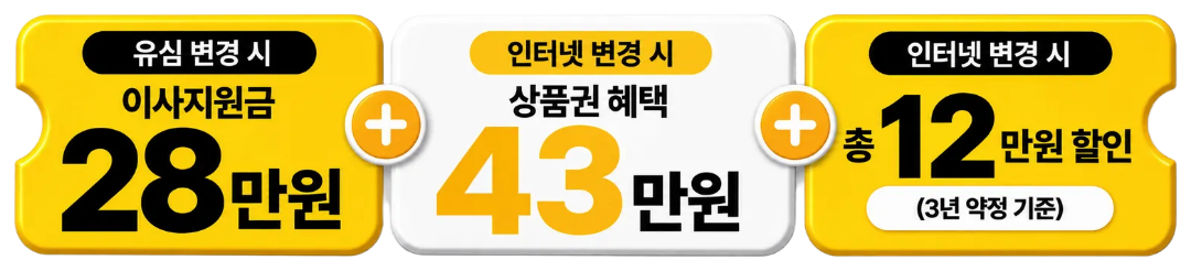 유심 변경 시 이사지원금 28만원 + 인터넷 변경 시 상품권 혜택 43만원 + 인터넷 변경 시 총 12만원 할인(3년 약정 기준)